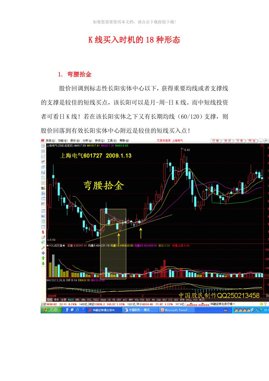 K线买入时机的18种形态_第1页
