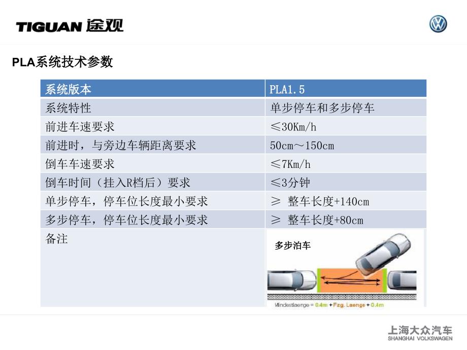 途观PLA功能介绍_第4页