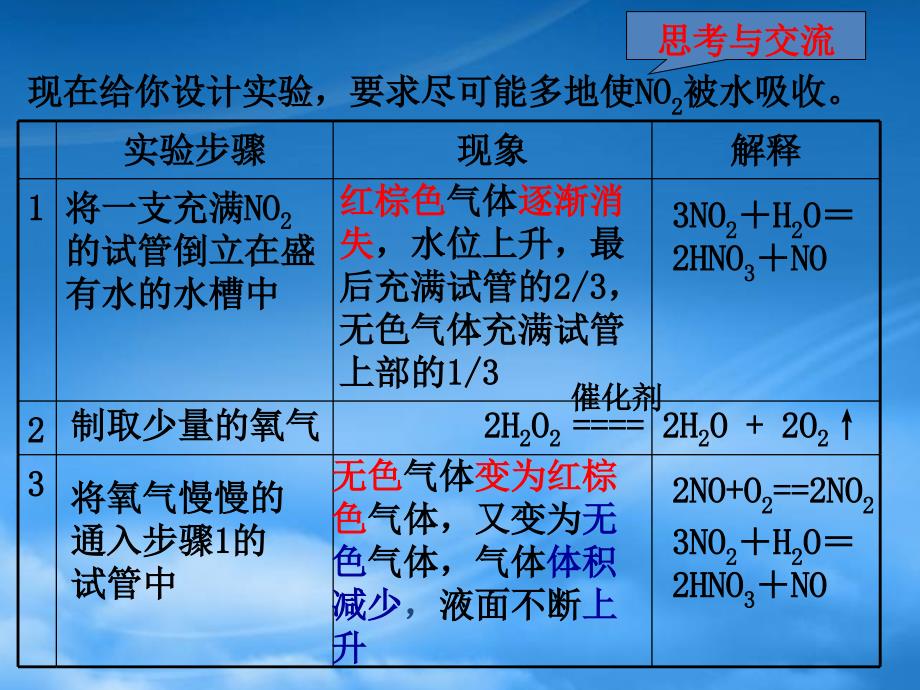 四川省成都市经开实验中学高一化学4.3.2氮的氧化物和环境污染课件_第4页