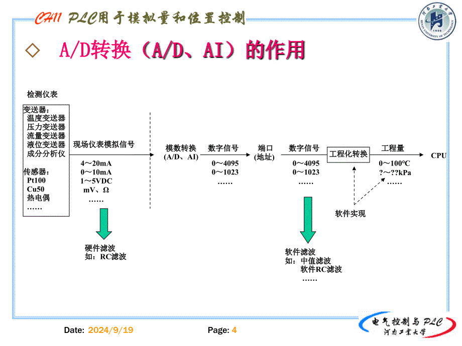 三菱PLC的特殊模块教学学习课件PPT_第4页