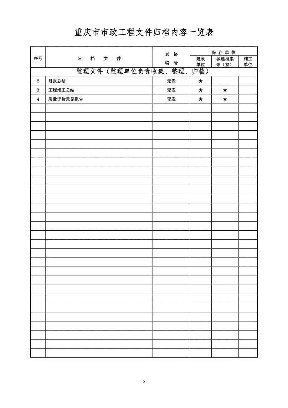 重庆市市政工程文件归档内容一览表_第5页