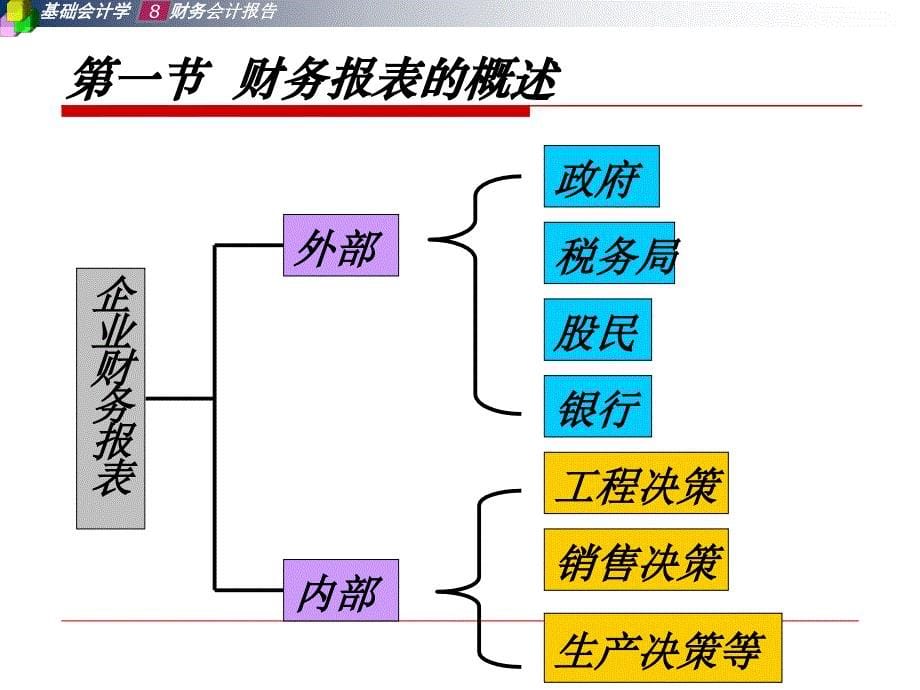 财务报表 精华资料_第5页