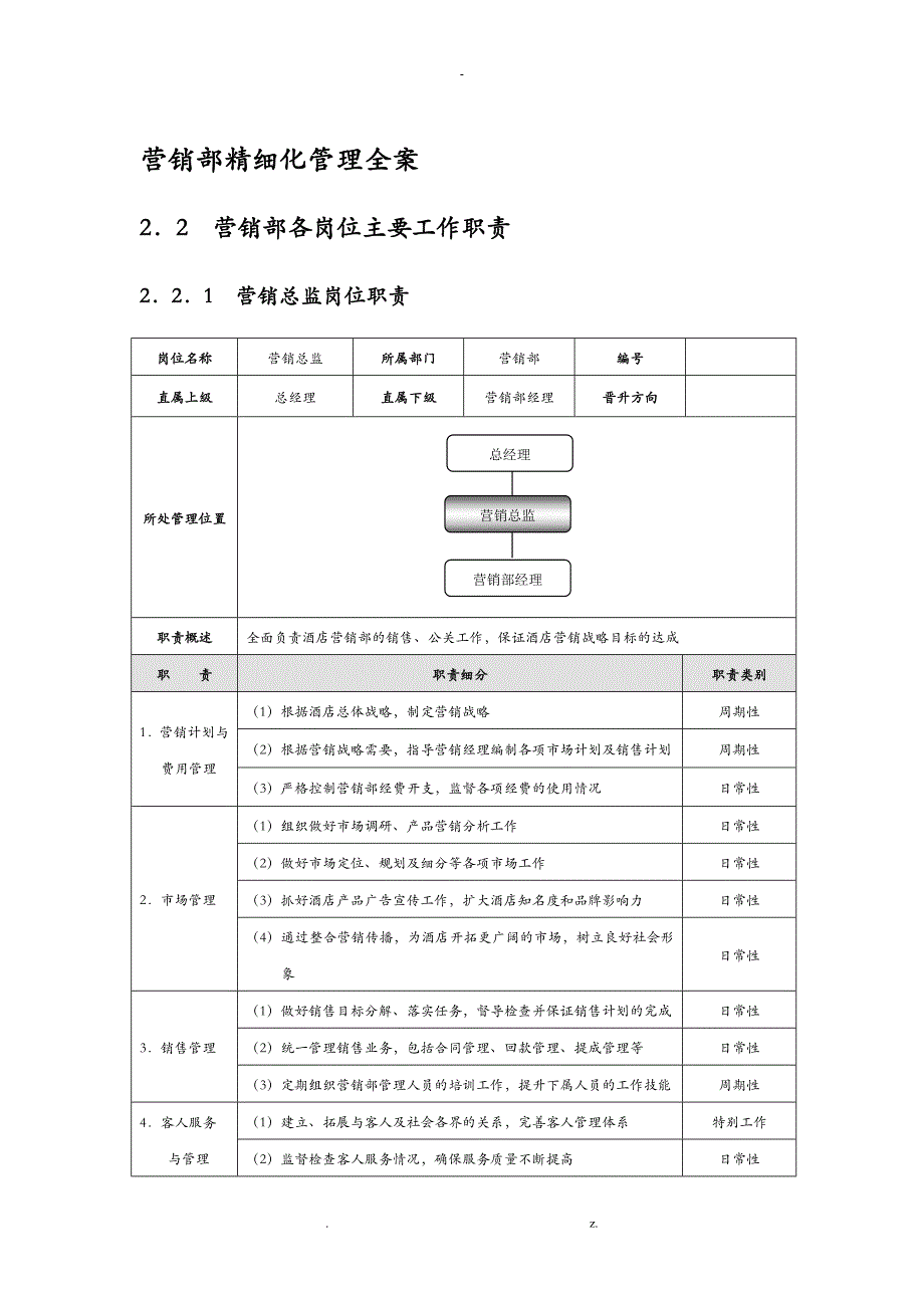 营销部精细化管理全案_第1页