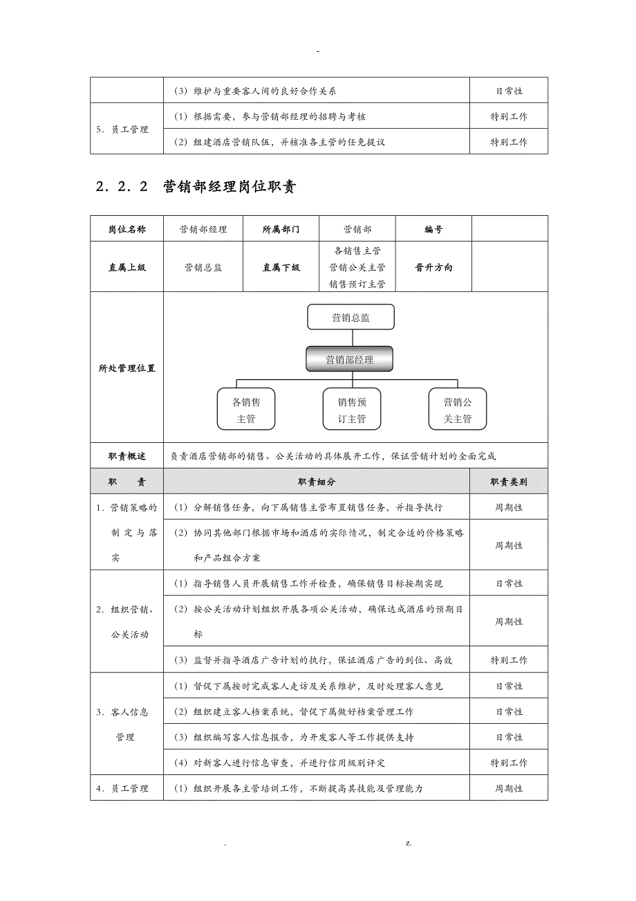 营销部精细化管理全案_第2页