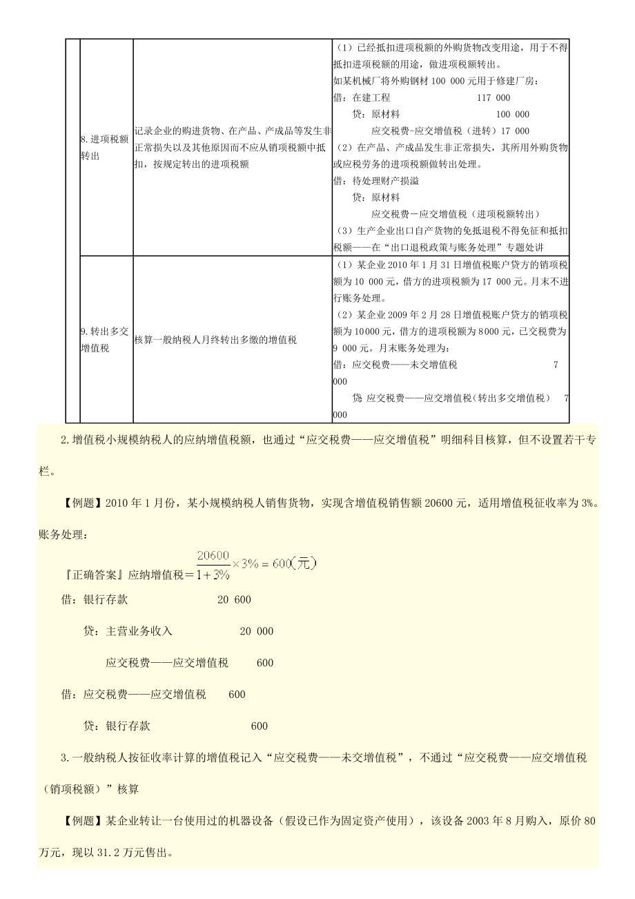 会计涉及税务知识_第2页