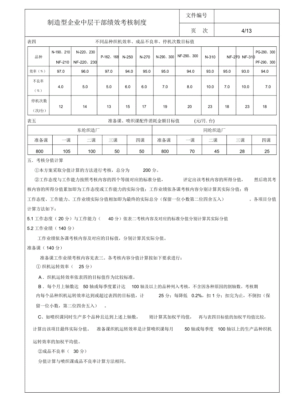 制造业中层管理干部绩效管理制度_第4页