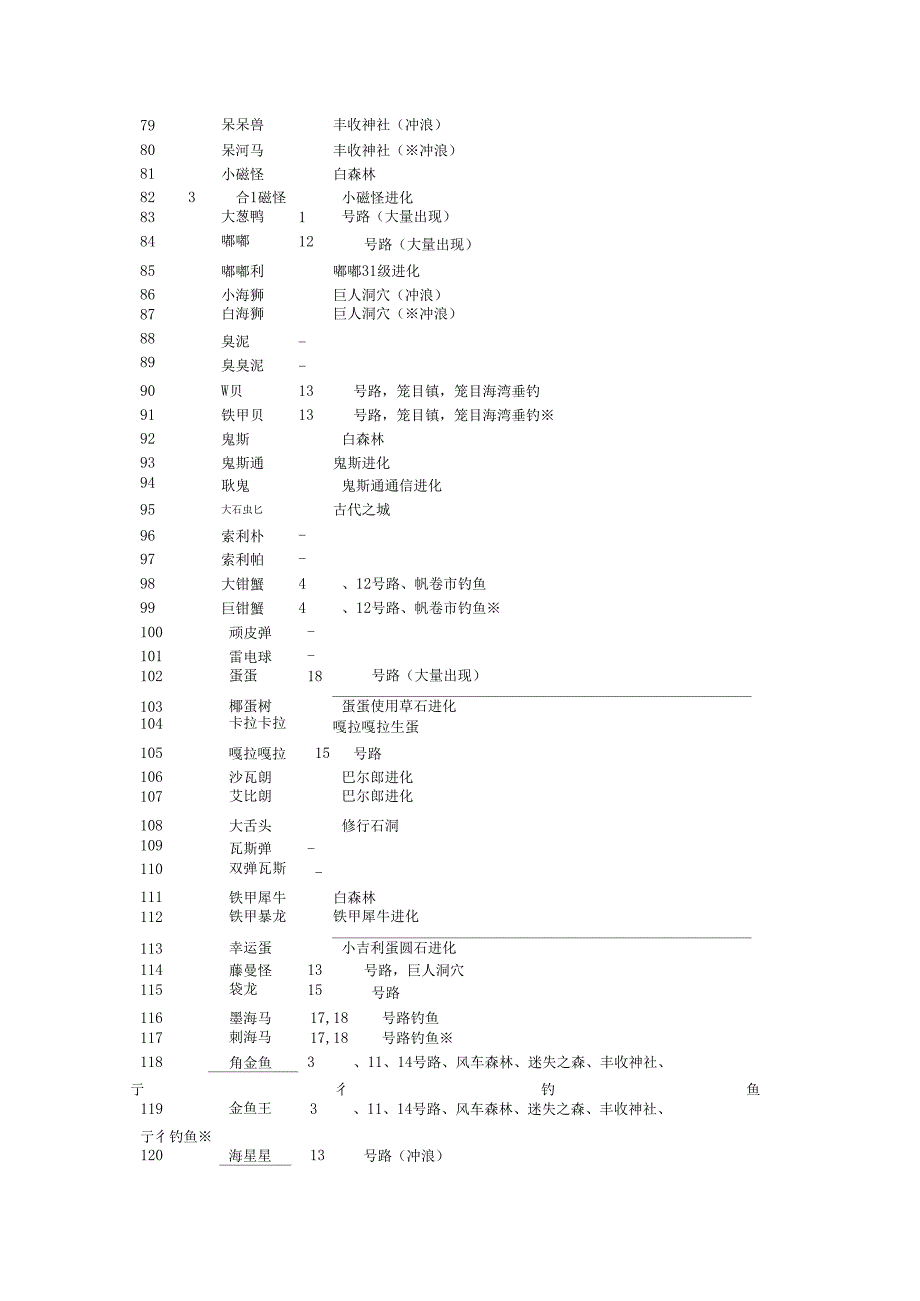 口袋妖怪黑白全宠捕捉地点地点大部分中文_第3页