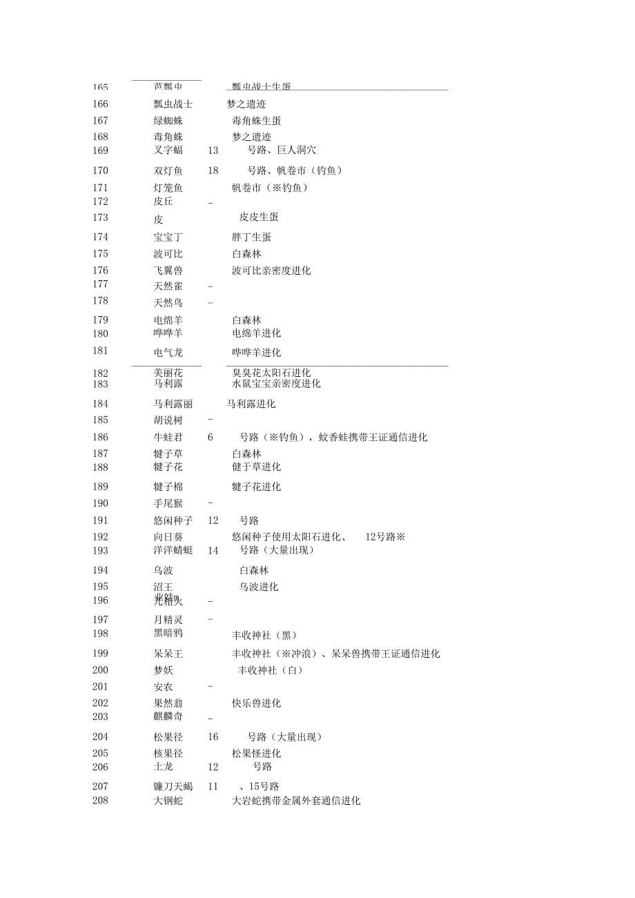 口袋妖怪黑白全宠捕捉地点地点大部分中文_第5页