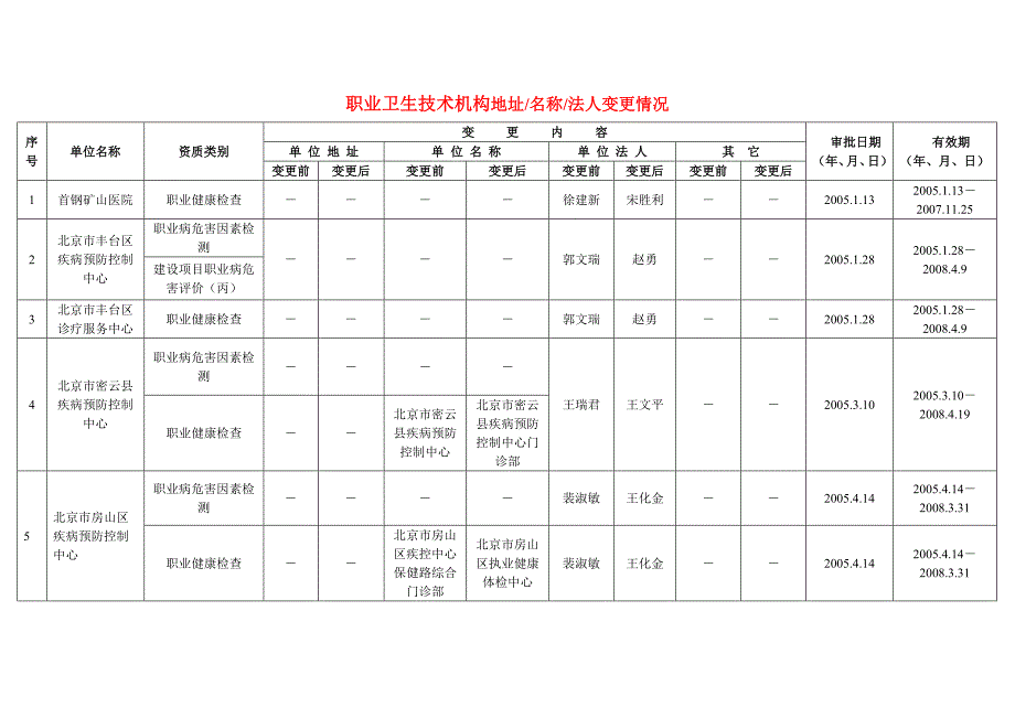 北京市职业卫生技术机_第1页