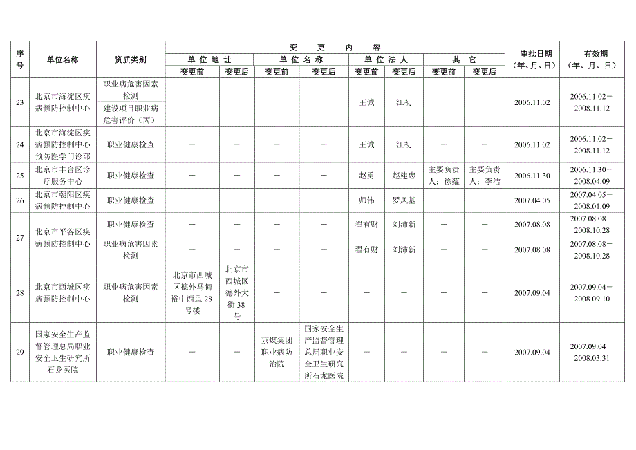 北京市职业卫生技术机_第4页