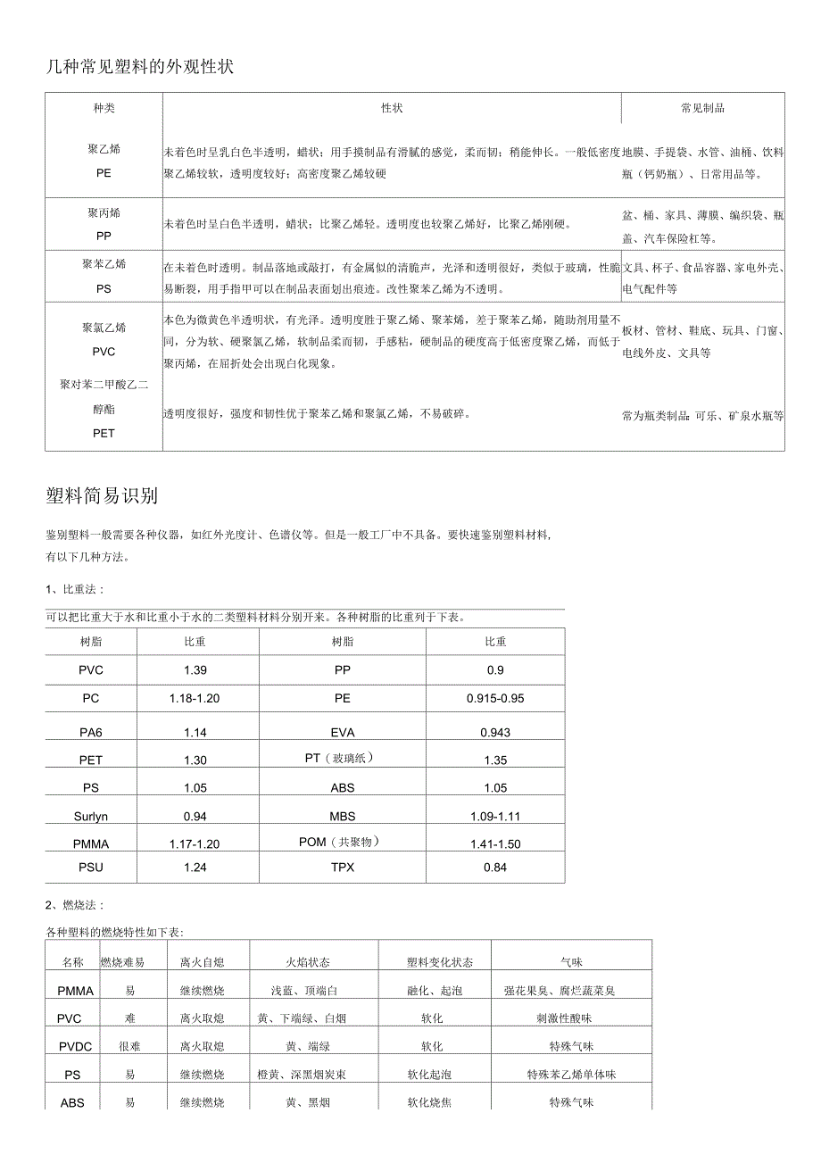 常见塑料的鉴别_第1页