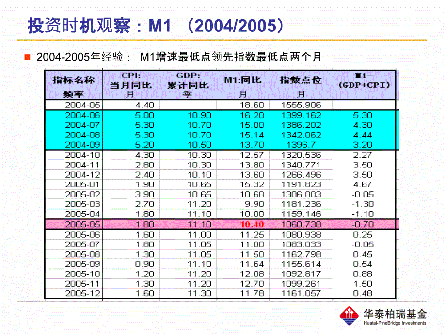 沪深300ETF券商培训会议PPT复习课程_第4页