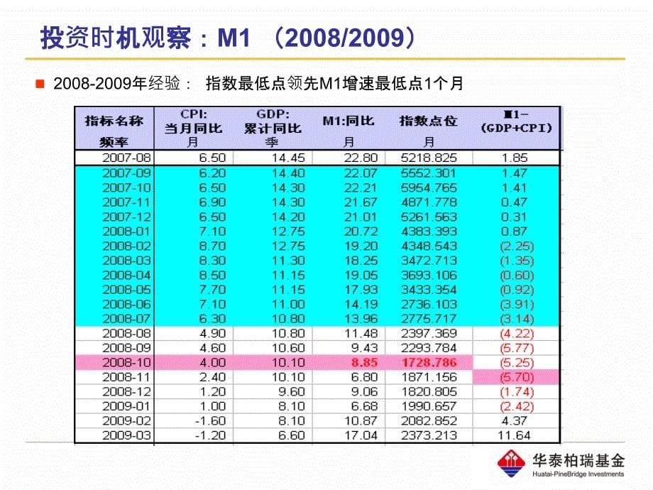 沪深300ETF券商培训会议PPT复习课程_第5页