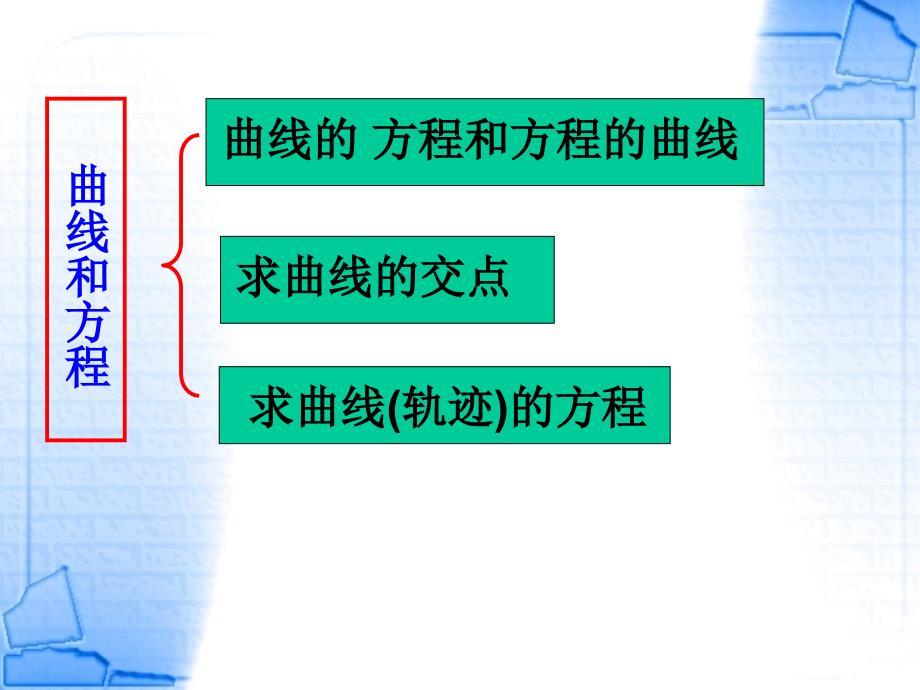 高一必修二直线和圆小结_第4页