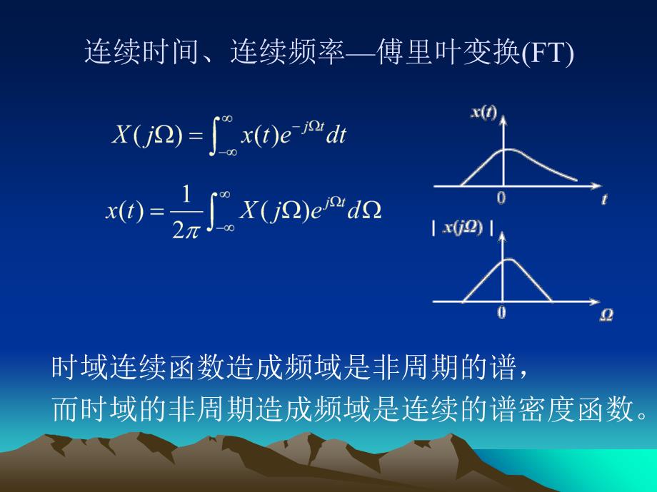 whx周期序列的离散傅里叶级数及傅里叶变换解读_第4页