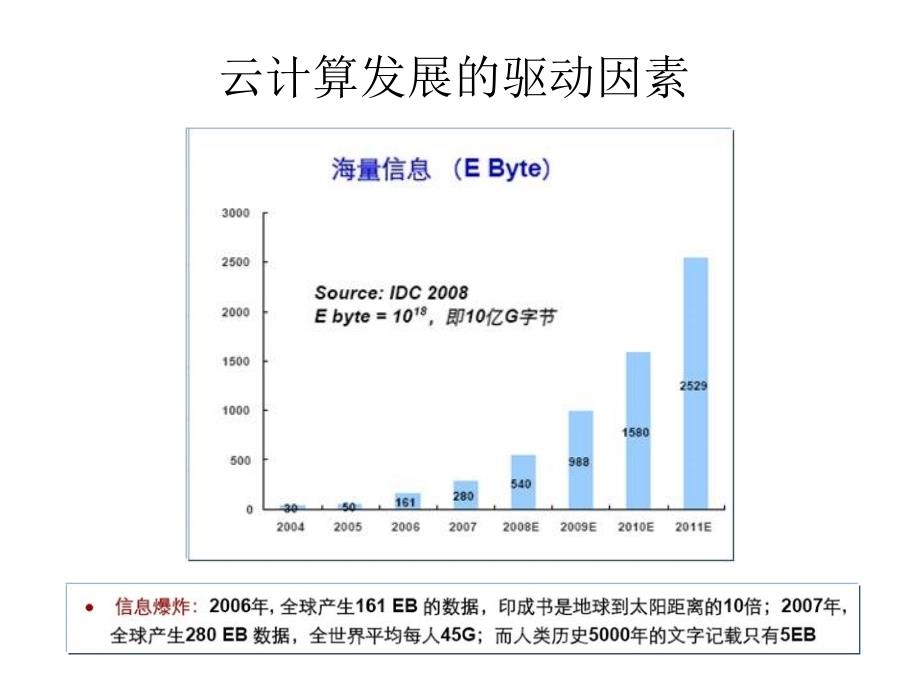 透视云计算的热点及其应用课件_第3页