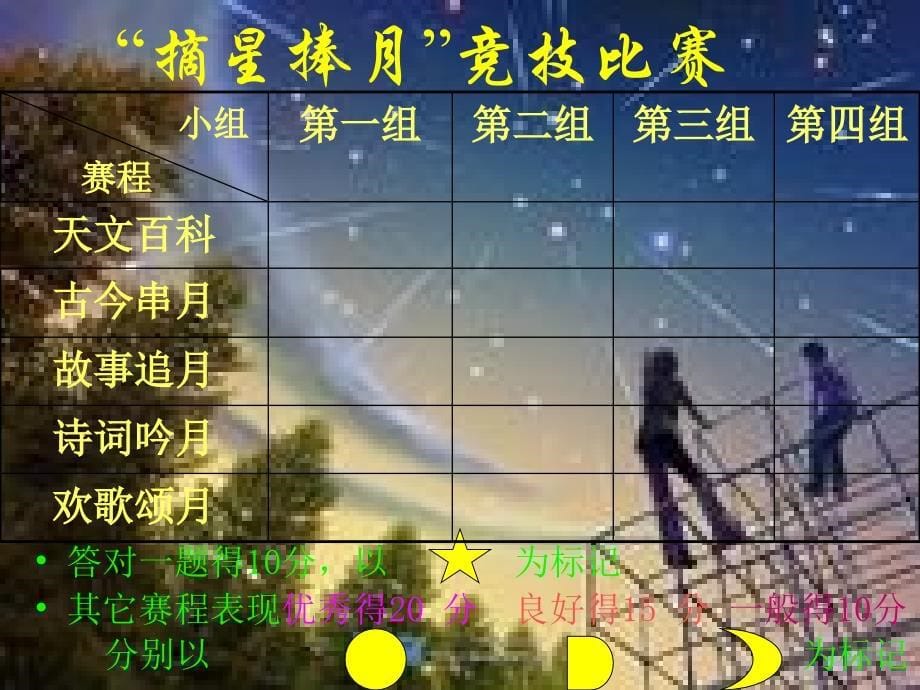 综合性学习探索月球奥秘.ppt_第5页