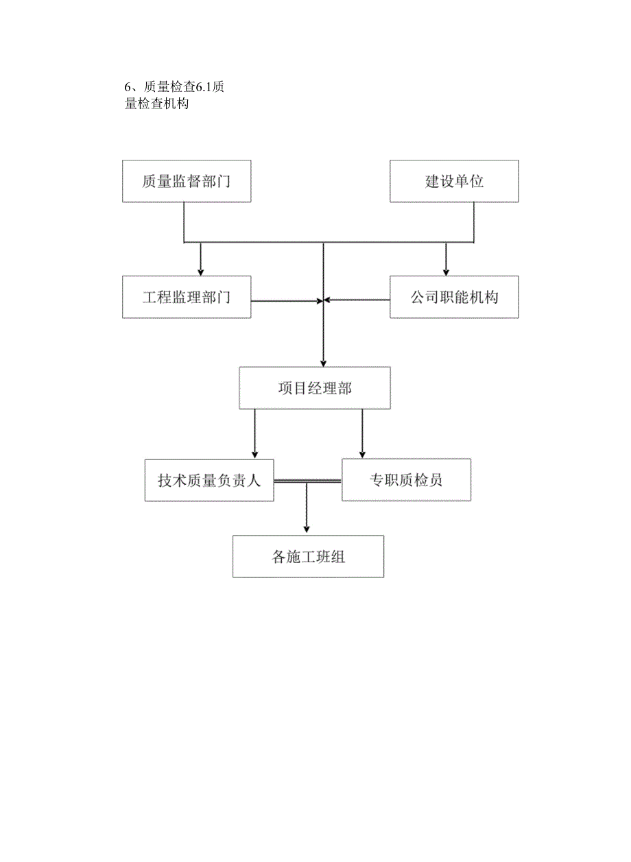 燃气管网及入户管工程施工质量目标及保证措施.docx_第4页