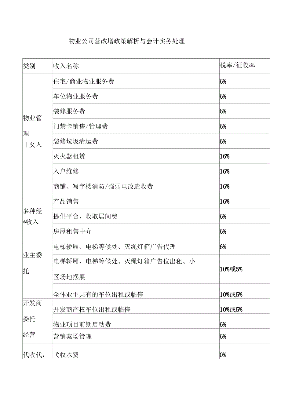 物业公司营改增政策解析与会计实务处理_第1页