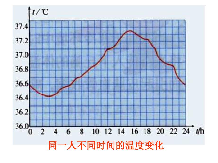 35体温的控制_第4页