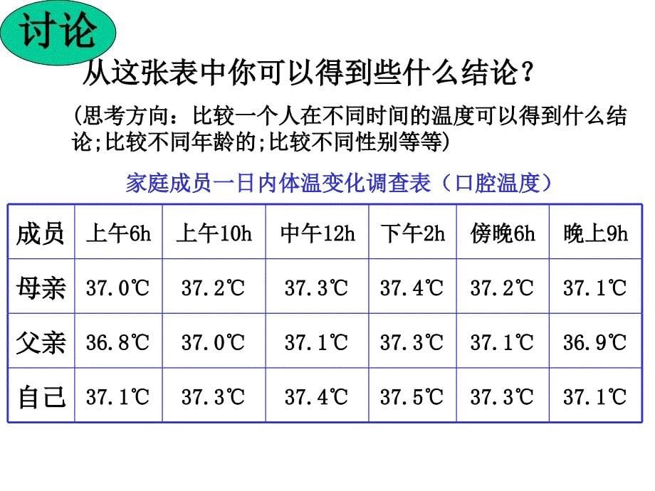 35体温的控制_第5页