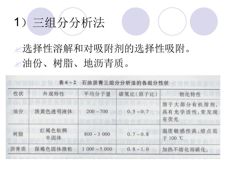 沥青和沥青混合料讲解课件_第4页