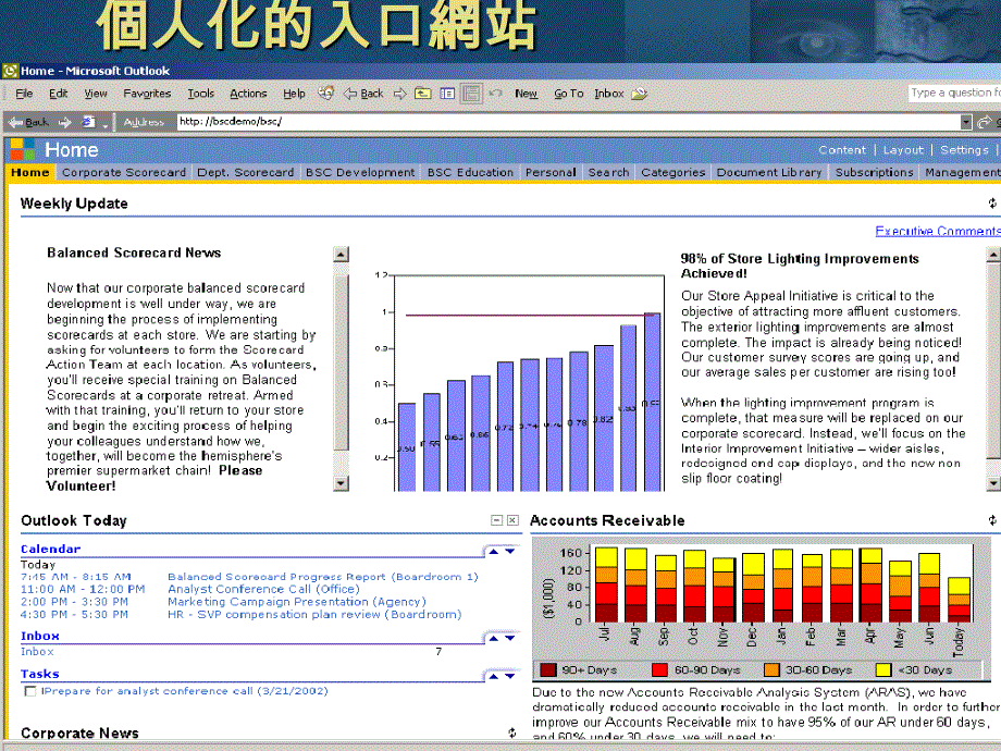 微软平衡计分卡架构建构绩效管理制度与平衡计分卡第二部分PPT参考课件_第4页