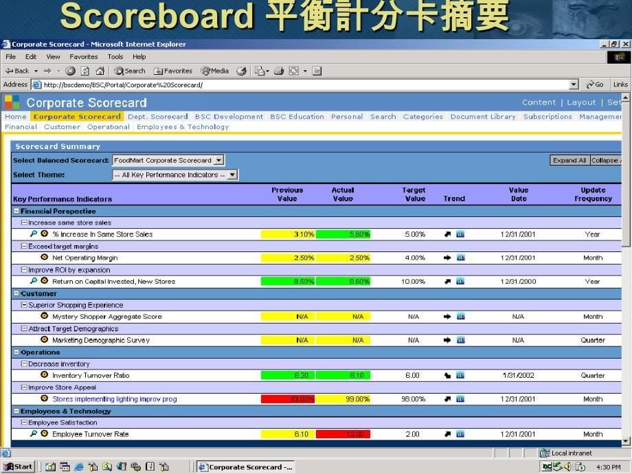 微软平衡计分卡架构建构绩效管理制度与平衡计分卡第二部分PPT参考课件_第5页