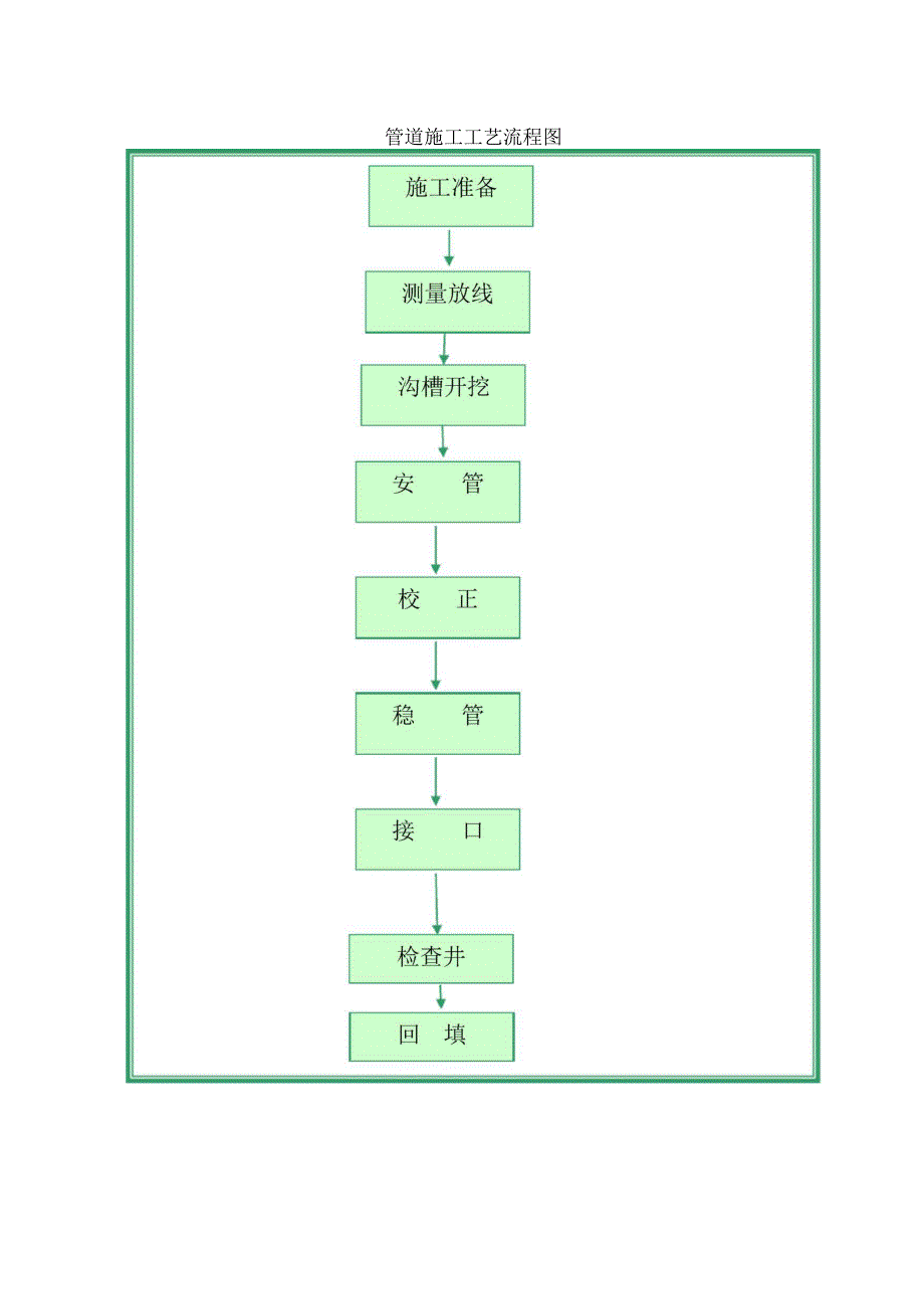 雨水管施工方案_第4页