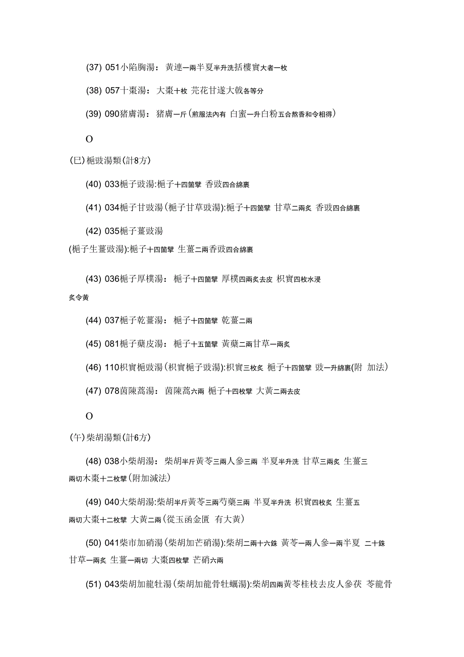 伤寒论全部药方分类录_第4页