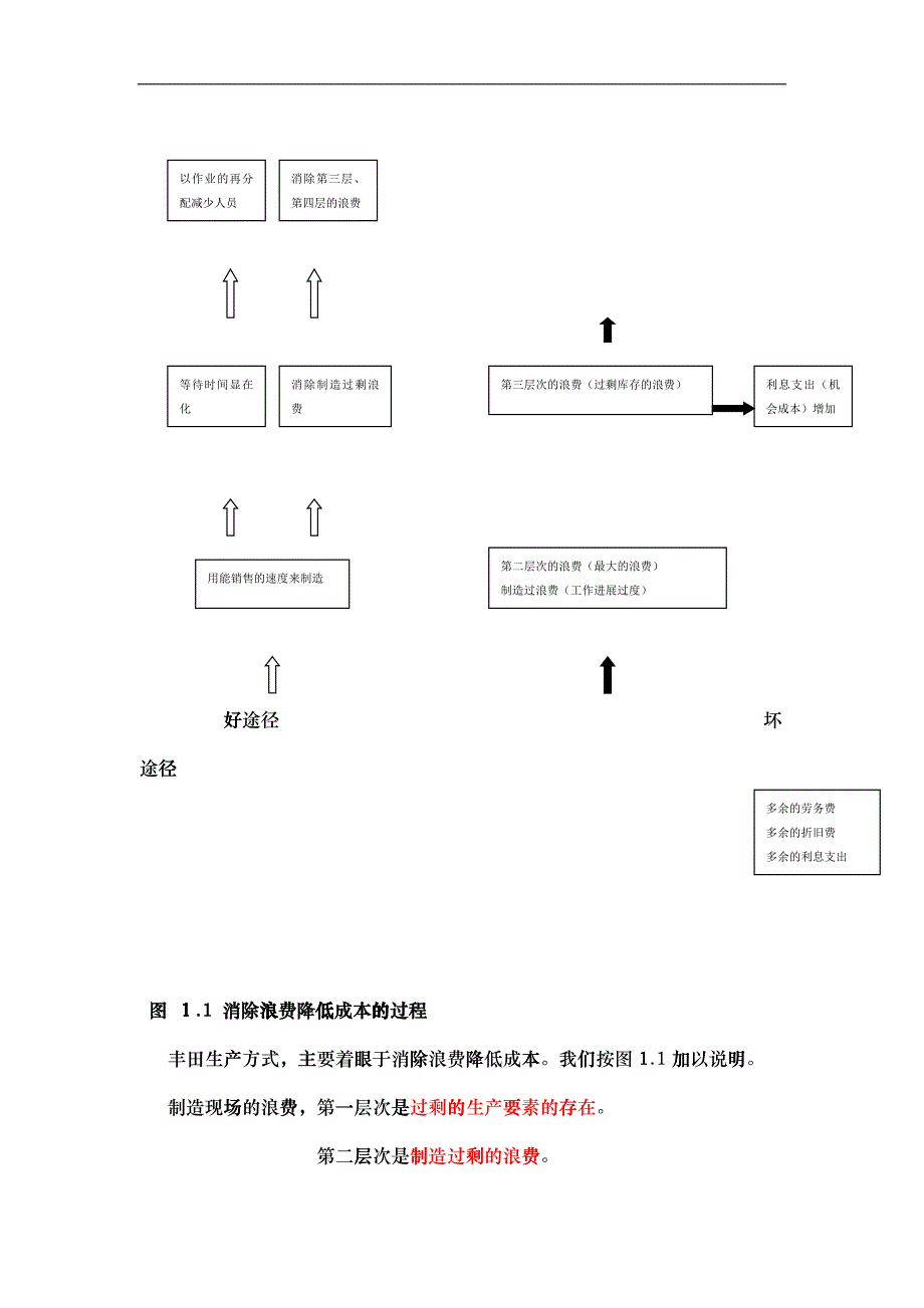 TPS丰田生产方式（DOC 22页）_第4页