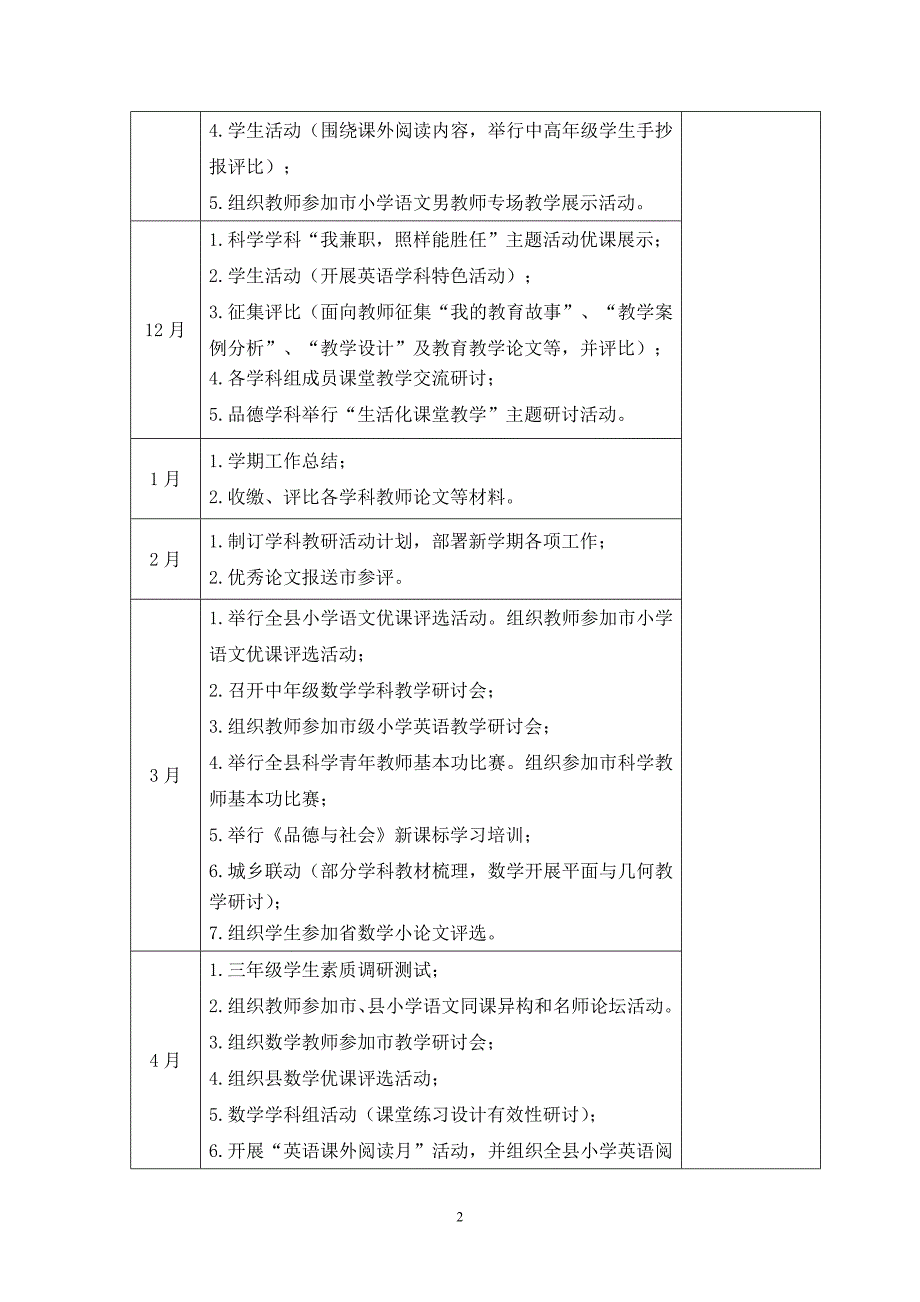 泗阳县2012—2013学年度小学工作安排1（精品）_第2页