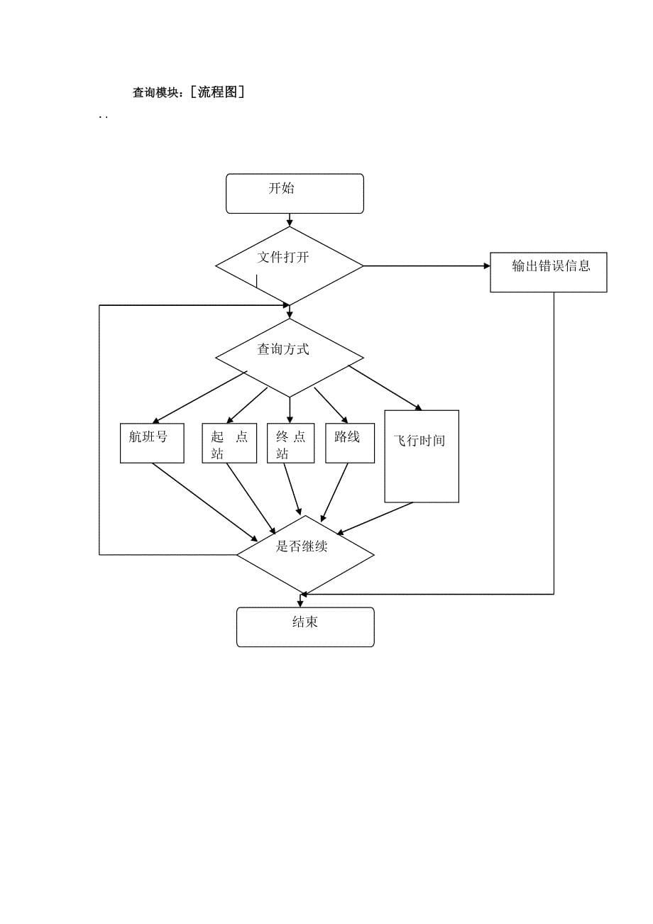 飞机订票系统程序设计课程设计1_第5页