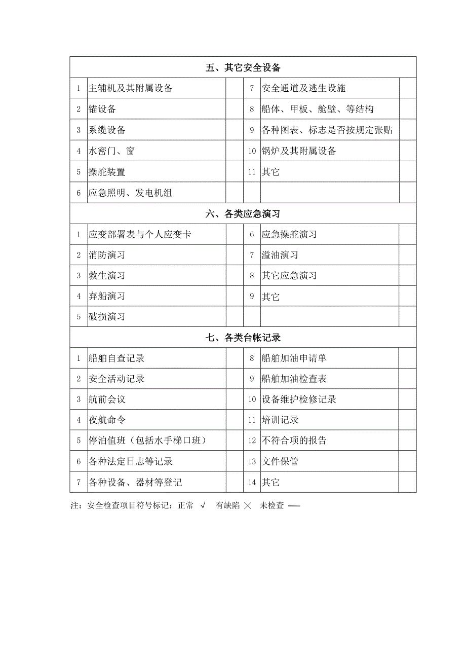 船舶安全检查表_第2页