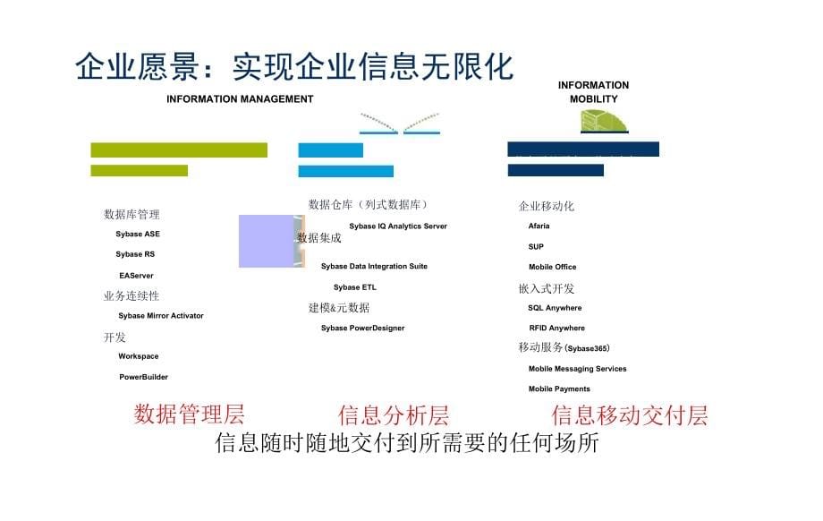 企业级移动应用平台SUP介绍_第5页