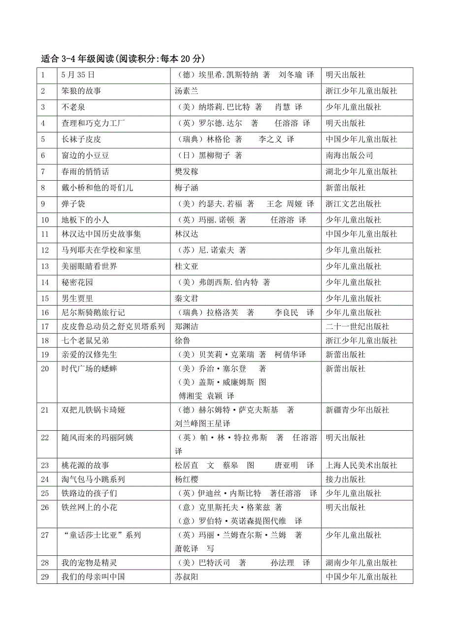 小学生阅读书目.doc_第4页