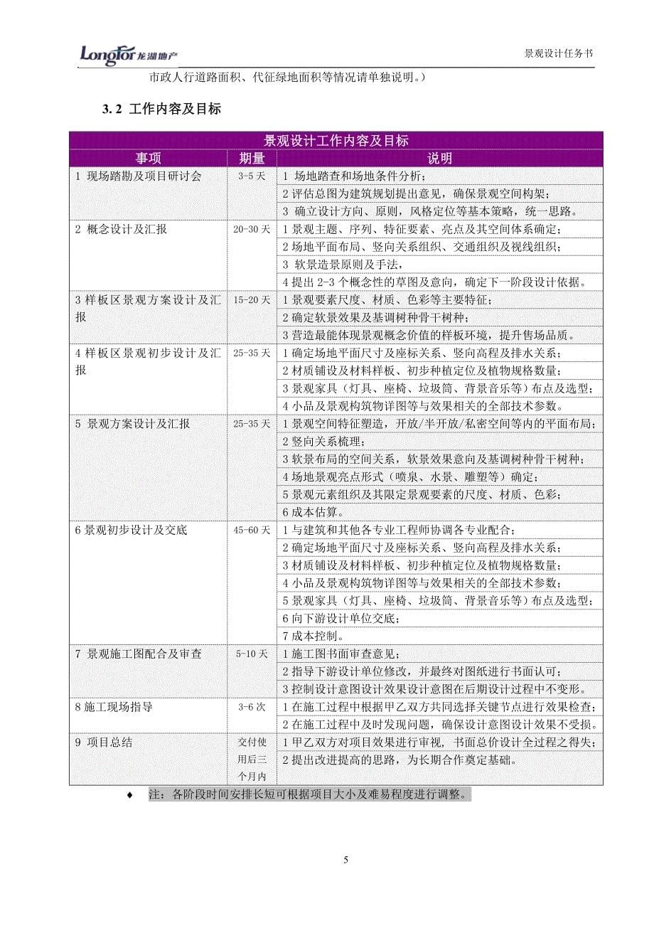 精品资料2022年收藏龙湖集团景观概念到扩初设计任务书模版_第5页