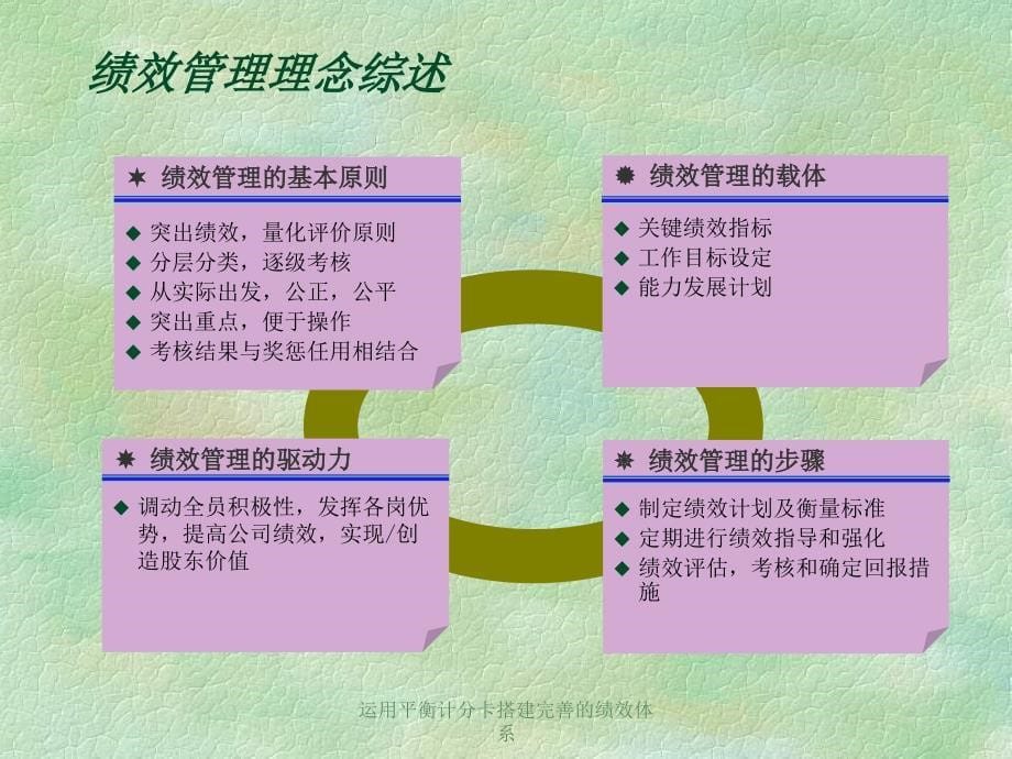 运用平衡计分卡搭建完善的绩效体系课件_第5页