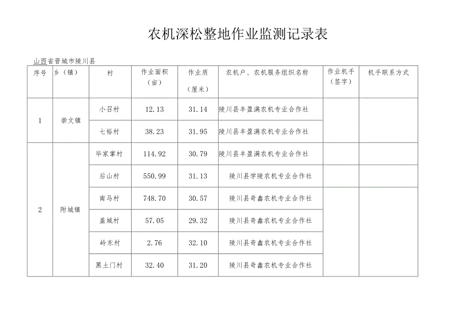 农机深松整地作业监测记录表_第1页