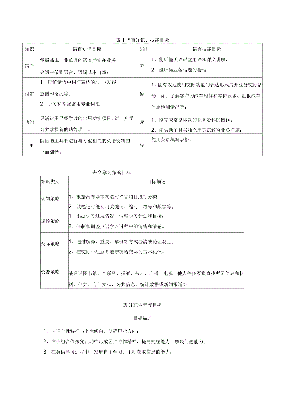 汽车专业英语课程标准_第2页