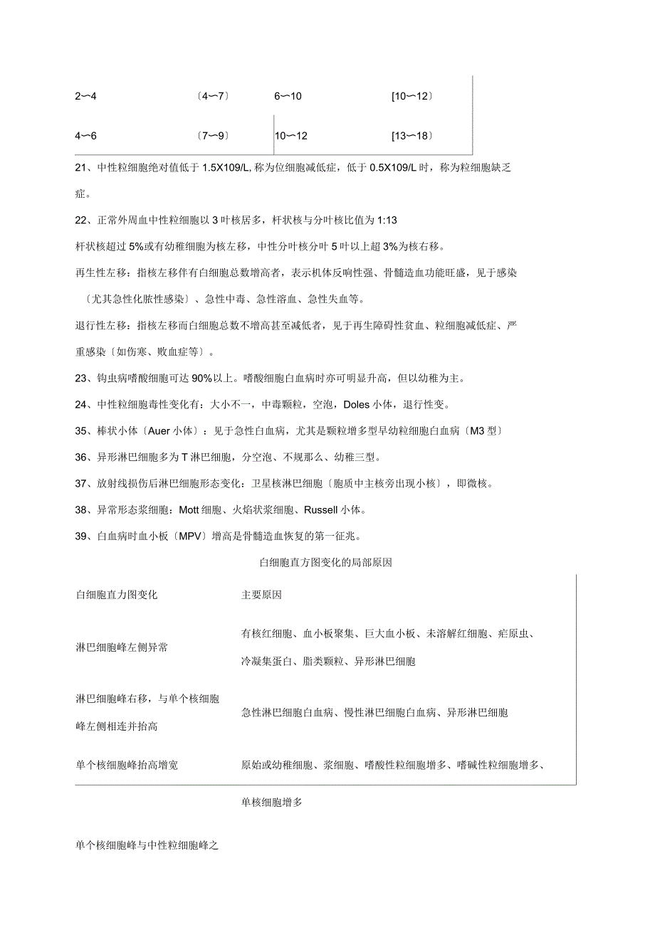 临检基础知识点_第4页