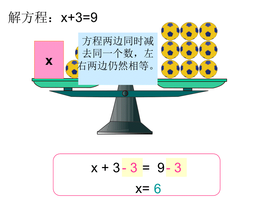 五年级上册数学课件－5.4 解方程 ｜人教新课标(共19张PPT)_第3页