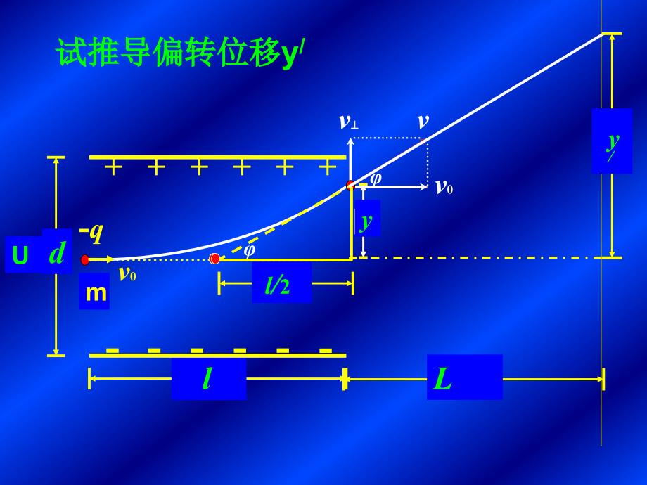 19示波器及示波器原理_第4页