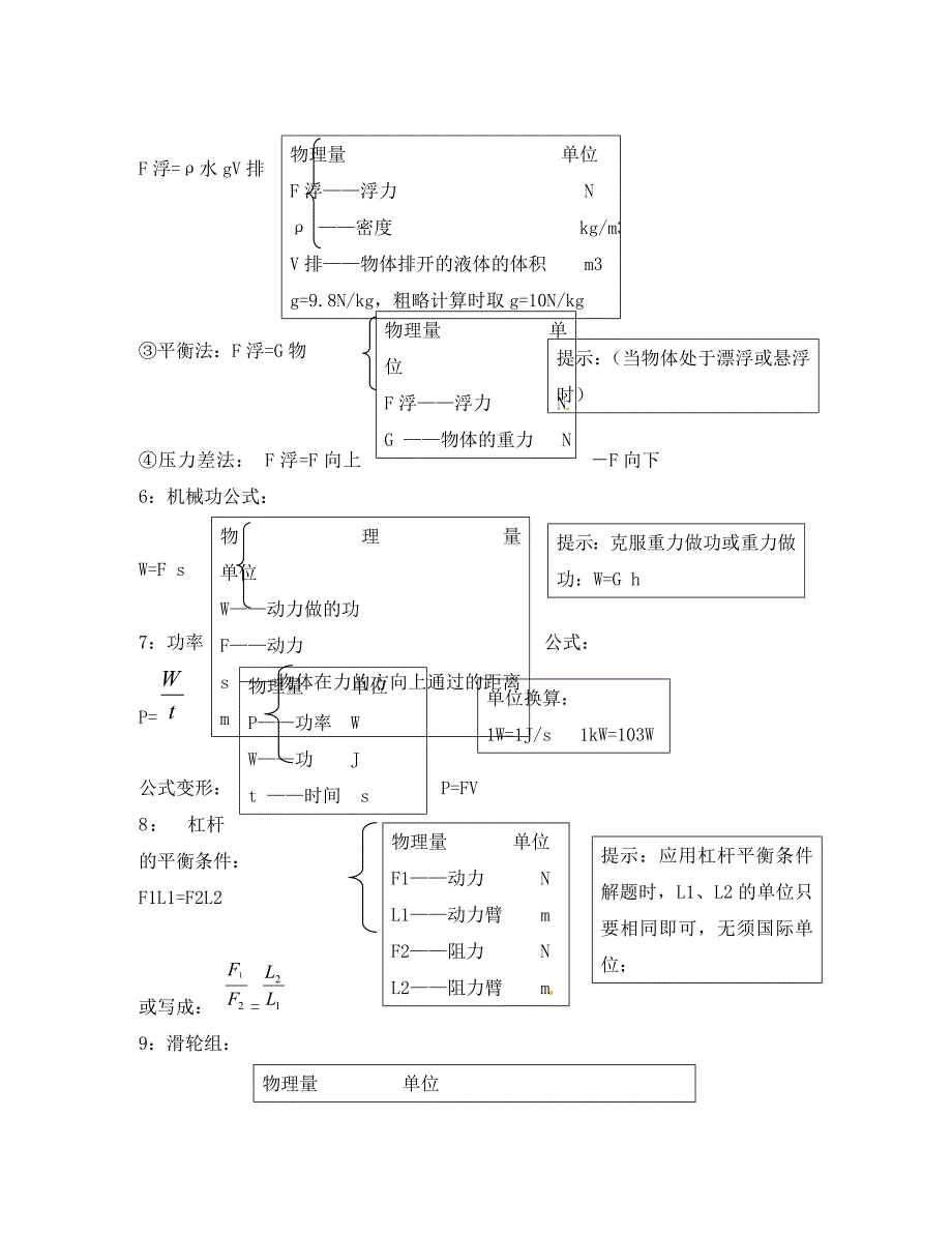 浙江省宁波市支点教育培训学校八年级物理上学期公式汇编 新人教版_第4页