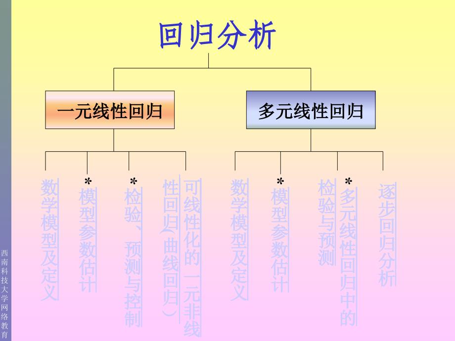 《stepwise分析》PPT课件.ppt_第2页