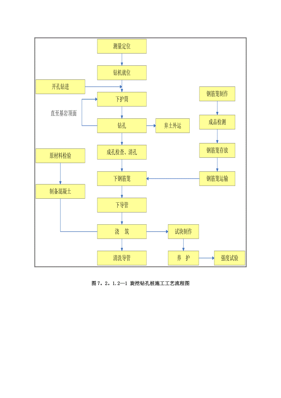 【施工管理】高速公路施工工艺流程图(全)_第2页