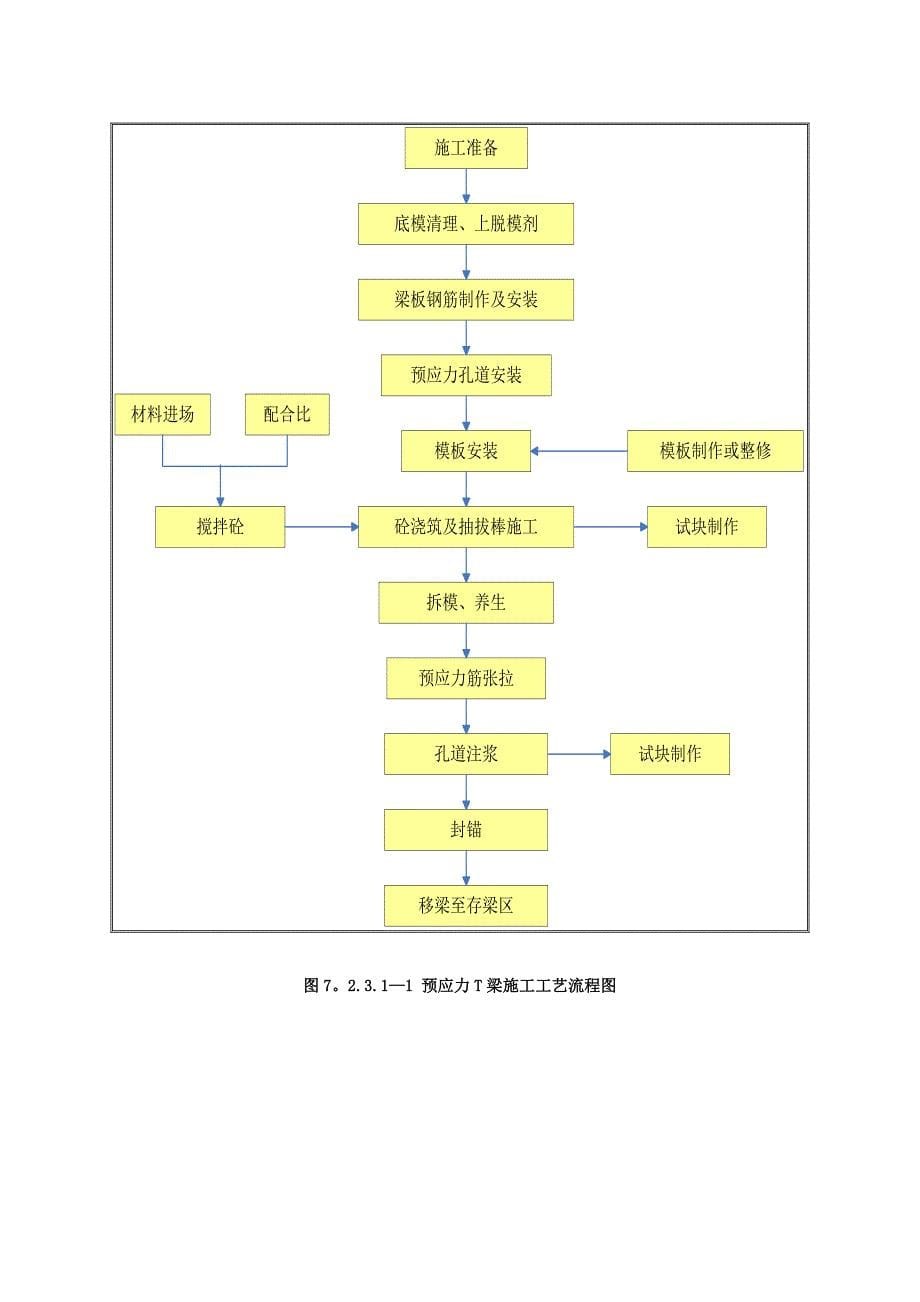 【施工管理】高速公路施工工艺流程图(全)_第5页