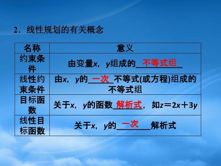 高三数学一轮复习 第6章6.4简单线性规划课件 文 北师大_第5页