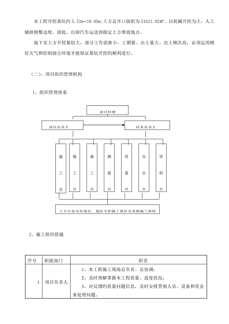 土方开挖专项施工方案_第4页