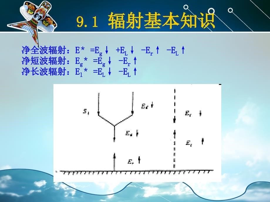 大气探测学：10第九章 辐射和日照时数的观测_第5页